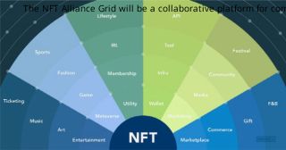 The NFT Alliance Grid will be a collaborative platform for companies to share their NFT-based services and products.